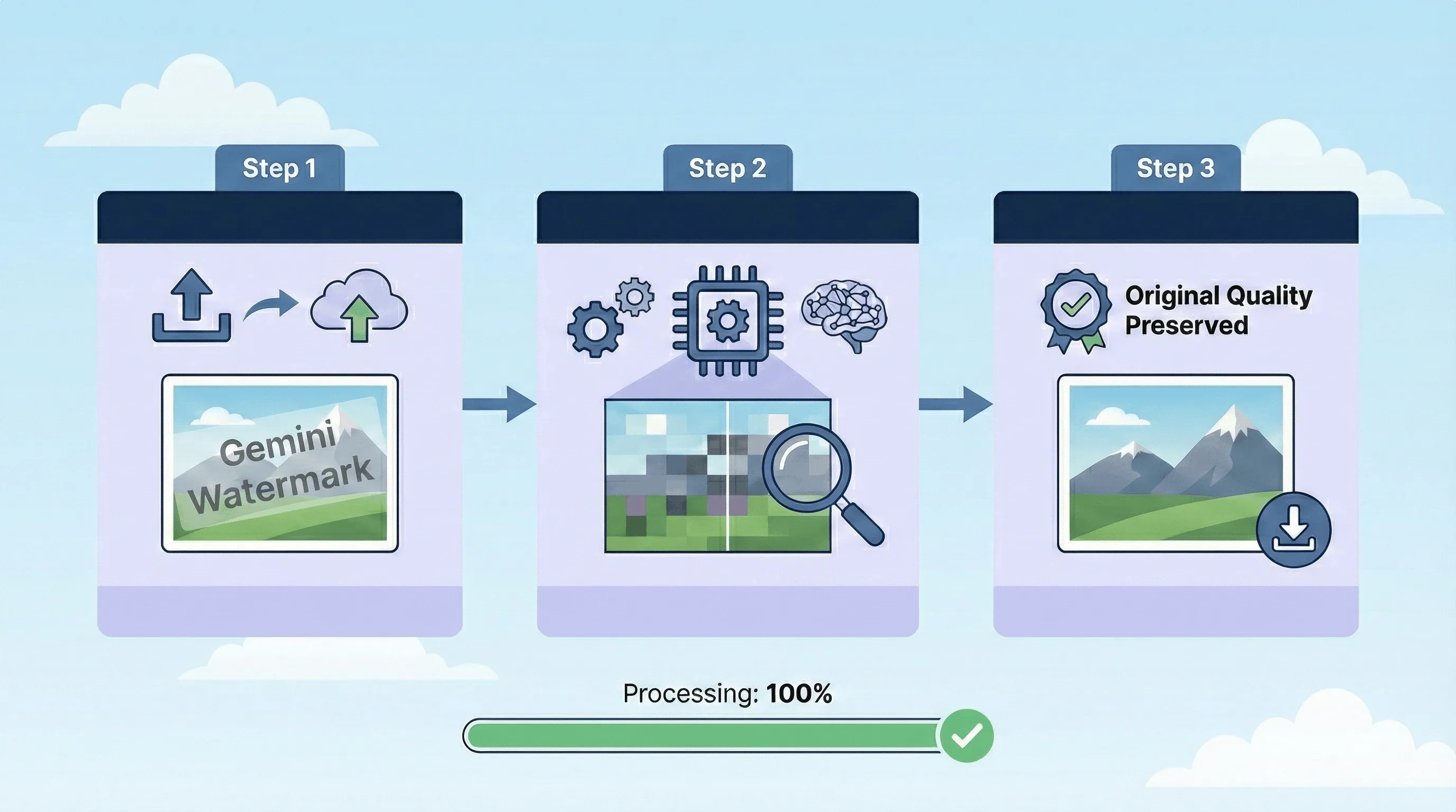 AI Watermark Eraser Removal Process